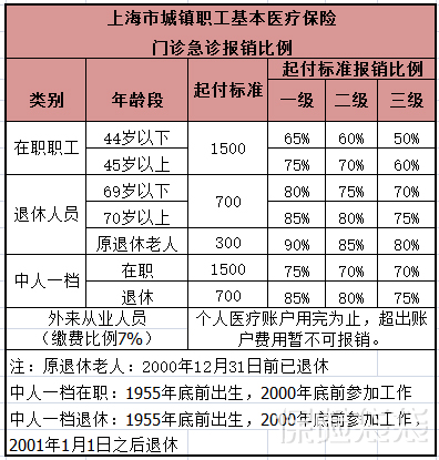 原来医保卡账户还有余额怎么办,医保卡余额刷完了自费的怎么报销