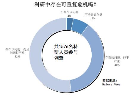 研究作假？面向质疑，韩春雨应该怎么做？