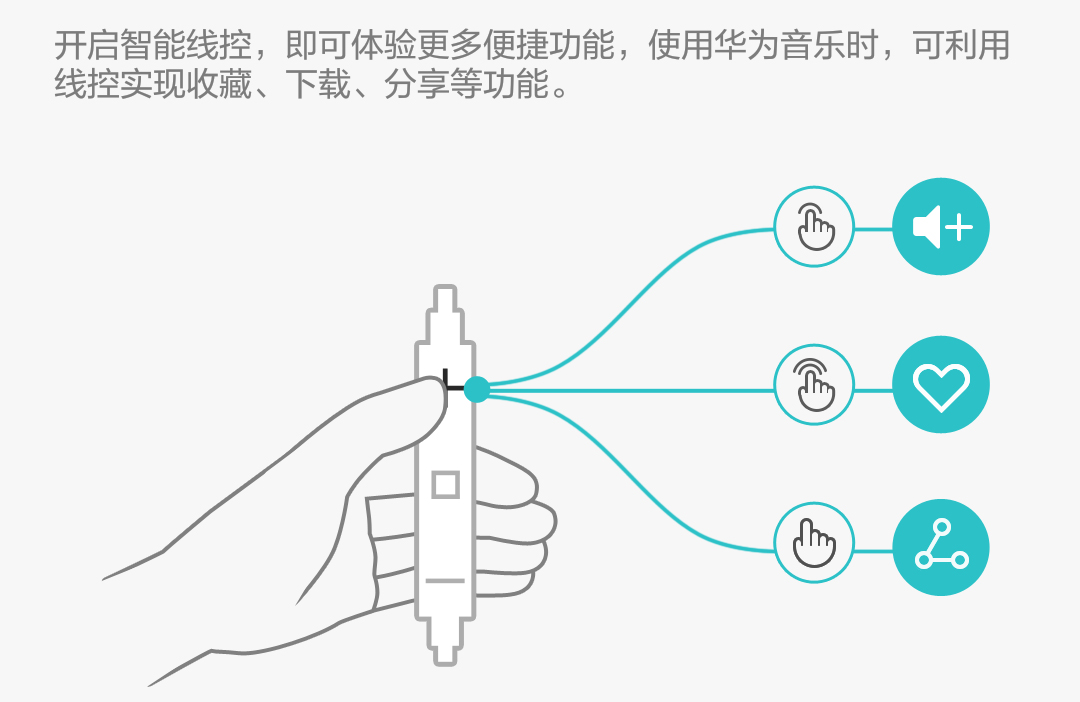 年轻，就该换个姿势——骑着麒麟区体验华为