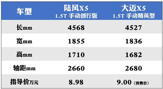 18款陆风x5值得买吗,陆风x5跟奇瑞瑞虎5哪个好