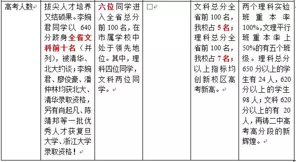 广州执信中学强还是省实,广州市二中2019年高考喜报