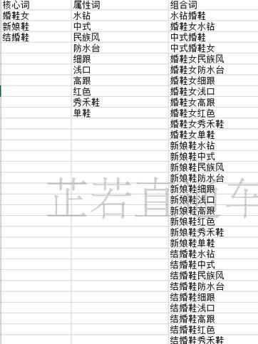 直通车选词：不可忽略的省钱细节