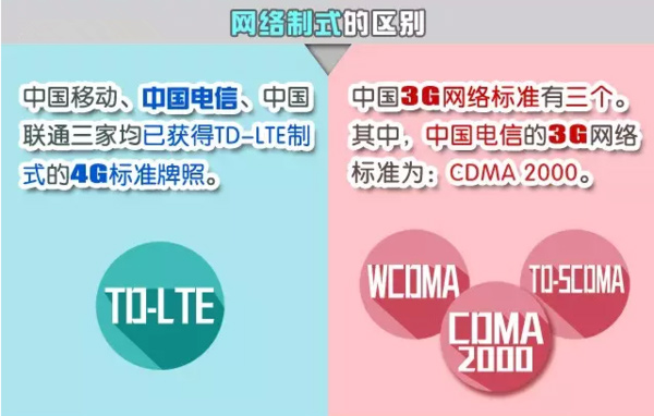 4g手机可以用2g的卡吗,4g手机能用3g信号吗