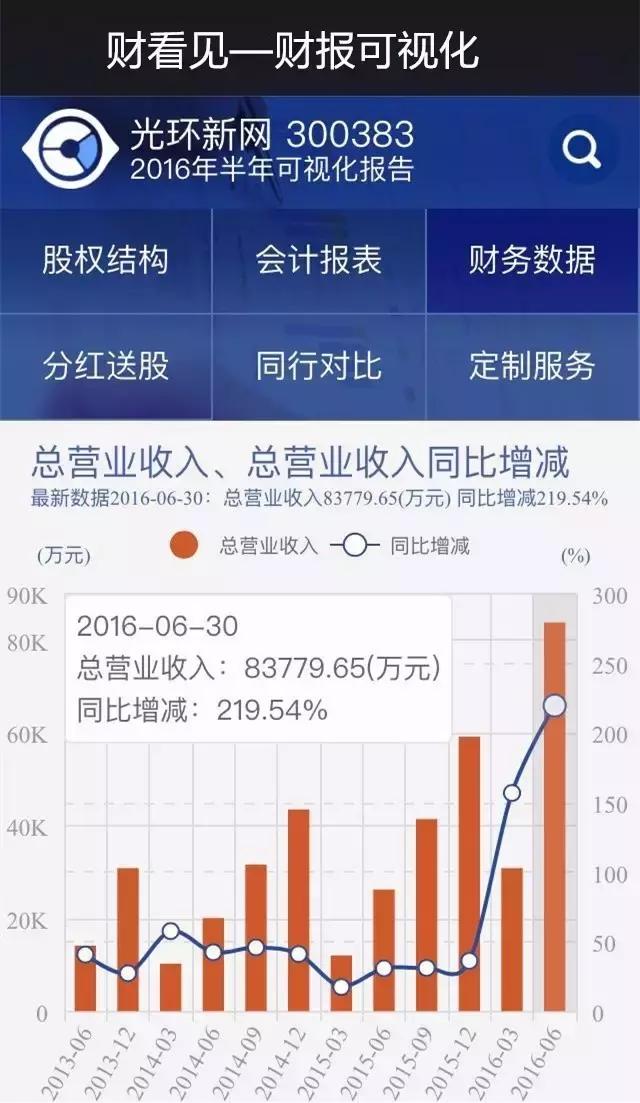 光环新网买入评级,光环新网发布2023年度事迹