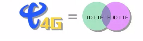 4g手机可以用2g的卡吗,4g手机能用3g信号吗