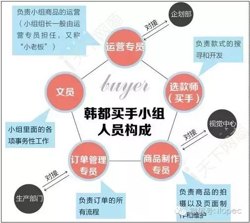 韩都衣舍高端轻奢女装第一名,韩都衣舍商业模式为什么是0.7进货