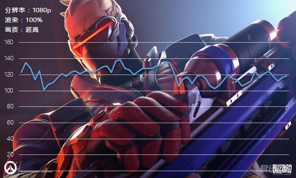 2000元的显卡影驰,2000元以下新显卡