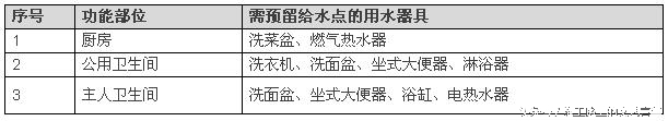 精装修顺序最全装修流程,精装房装修顺序调整
