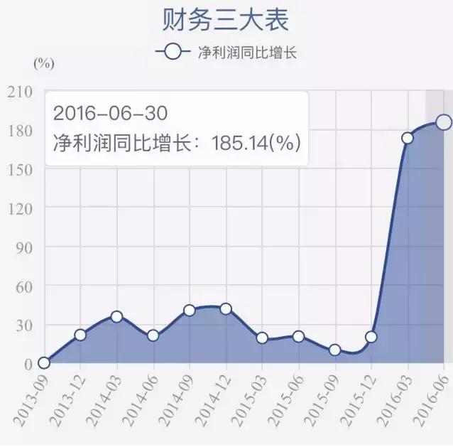 光环新网买入评级,光环新网发布2023年度事迹
