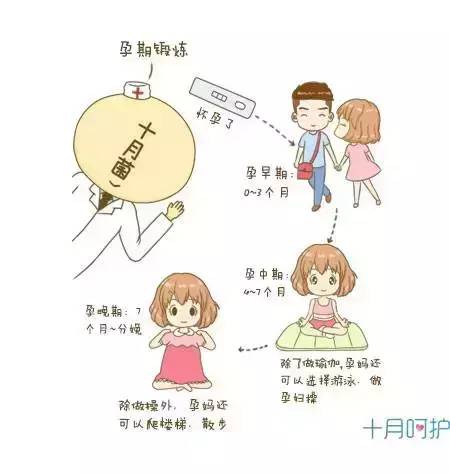 不关注细节危害,不关注健康的危害