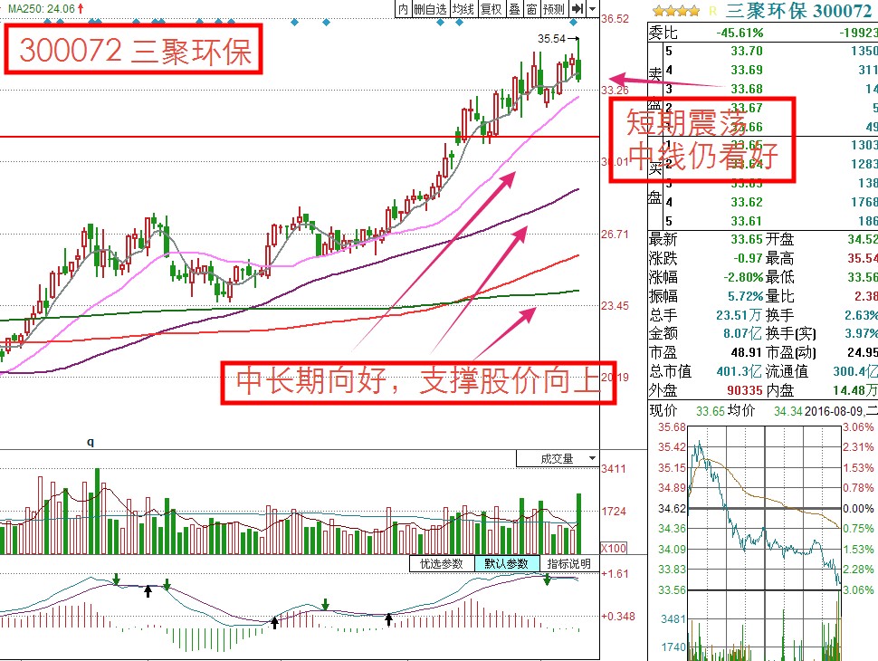 8月黑马股,下周操作策略及重点潜力个股分析