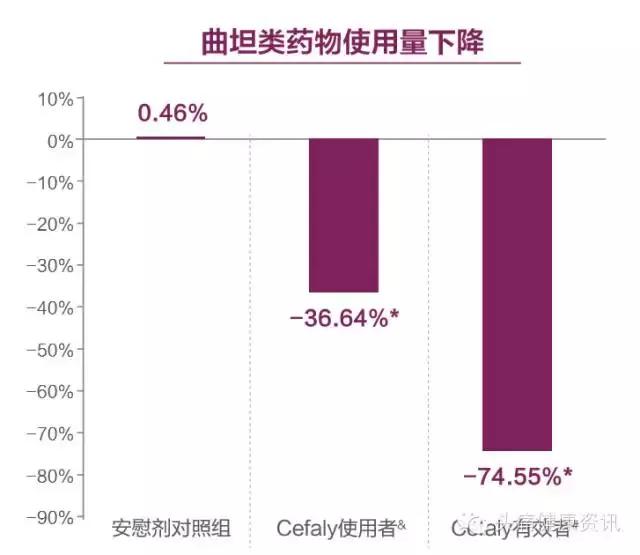 头痛用低频电子治疗仪,治疗头痛理疗仪