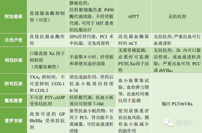 是救命仙丹，还是夺命惊魂丨一页手册·协和八