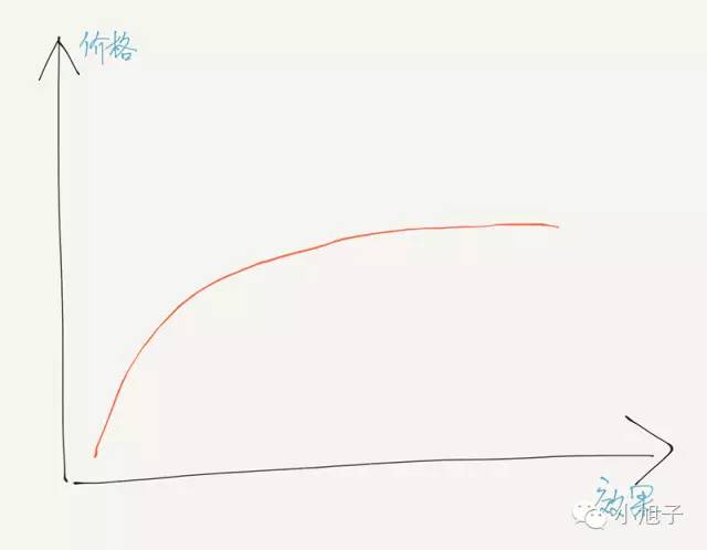 代购必买的10款单品,代购不会告诉你的隐藏折扣