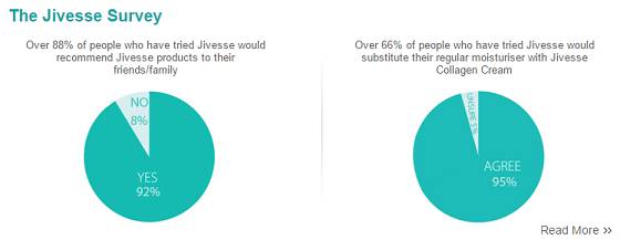 效果堪比香奈儿的面霜,全球经典面霜