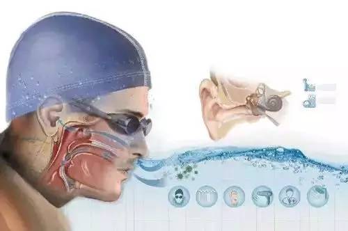 6岁娃游泳后眼睛发红怎么办,儿童游泳后眼睛充血是什么原因