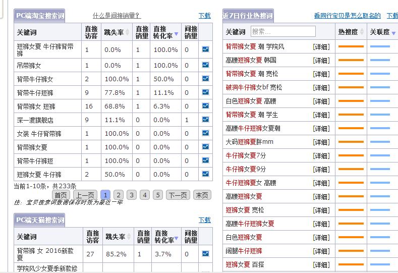 直通车选词：不可忽略的省钱细节