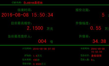第二批84辆“退役”公车拍出244万余元3辆里程不够5万公