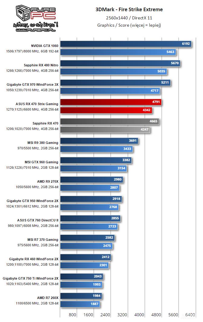 amdrx460什么时候出的,amdrx470和560性能差多少