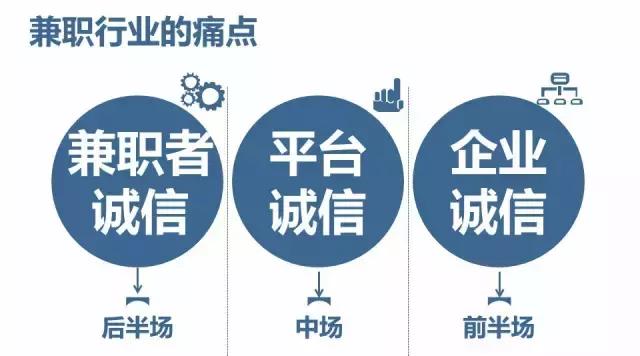 互联网兼职行业的互联网金融解决方案