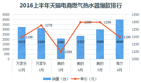 现在天猫买家电怎么样啊,天猫买家电怎么省钱