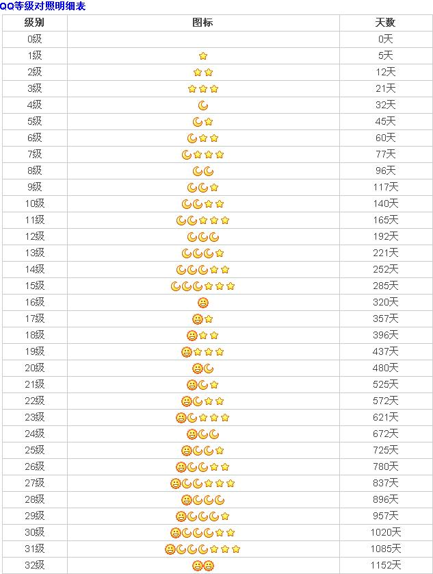 qq号最高等级是多少级,qq等级最高的qq号是什么