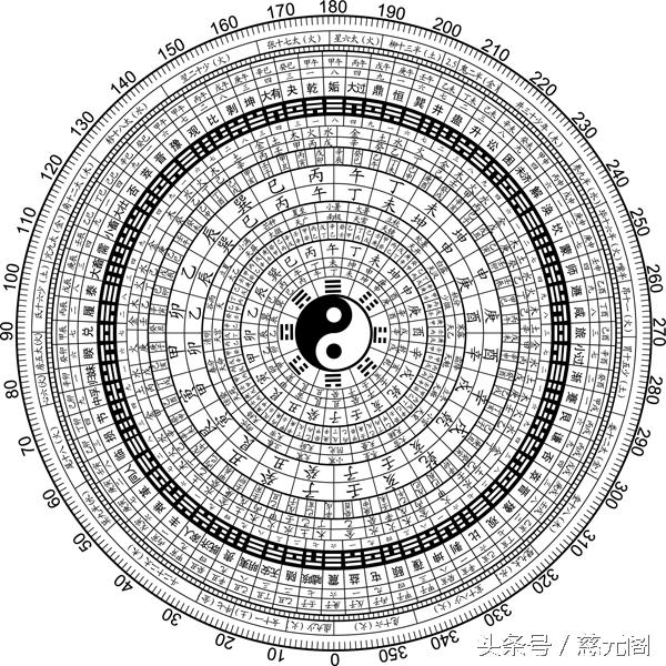 风水是真的存在还是迷信,新加坡风水理论
