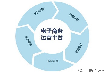 如何做一家淘宝店,如何做小而精的店