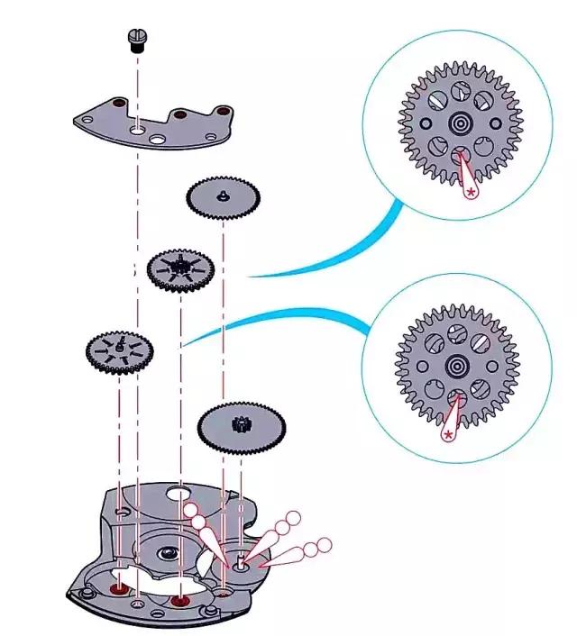 雷达手表eta2824机芯,全球手表机芯排名