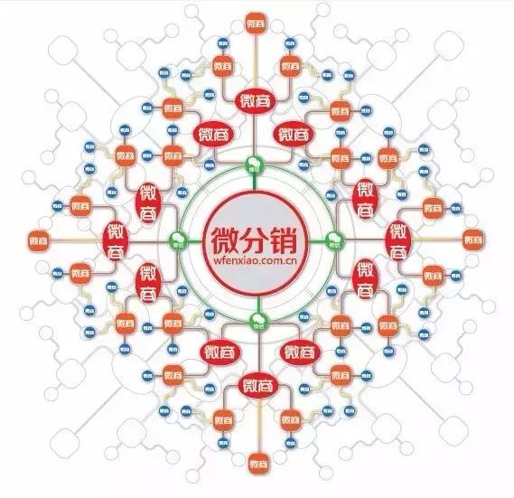 揭秘微商月入百万的真相,揭秘微商月入十万真相