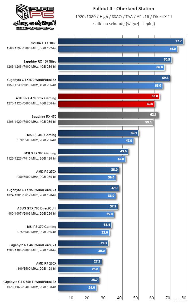 amdrx460什么时候出的,amdrx470和560性能差多少