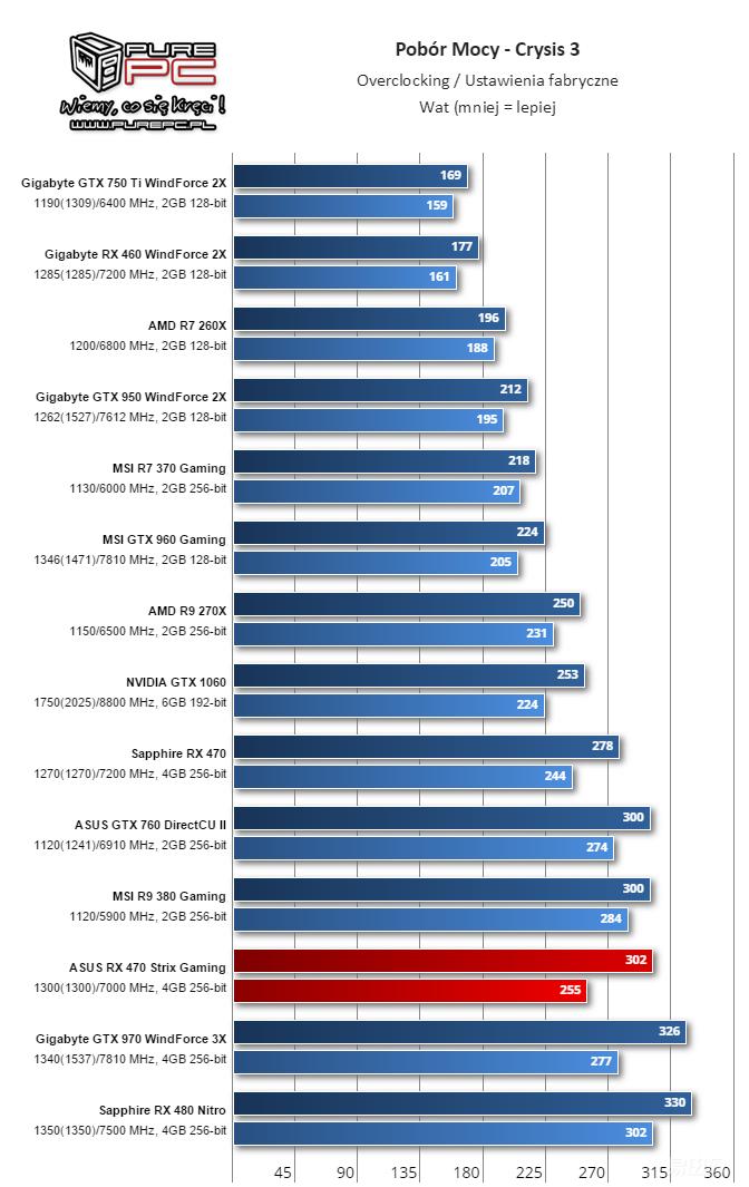 amdrx460什么时候出的,amdrx470和560性能差多少