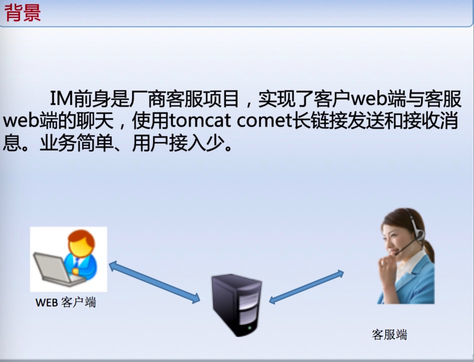 京东IM的实践：在线客服做的真不错，好用背后技术是怎么做的？