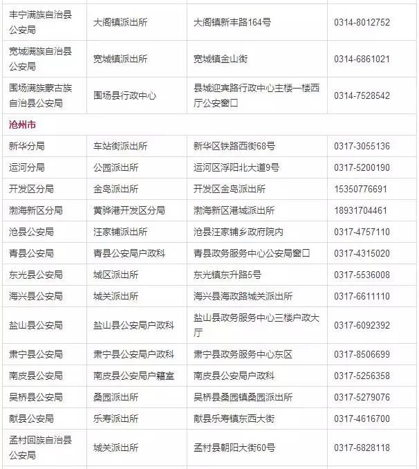 石家庄许可证办理干货满满,石家庄办理什么证