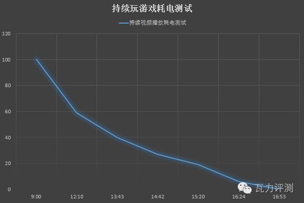 360手机n4s能刷什么系统,360n4s骁龙手机评测