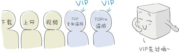 游戏延迟是网络问题还是硬件问题,游戏延迟掉帧严重怎么解决