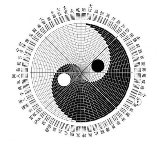 福利：教你如何用生辰八字查询五行！