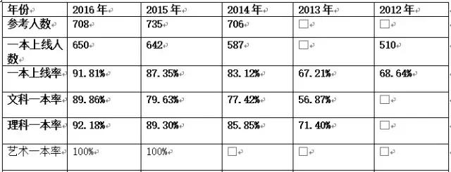 广州执信中学强还是省实,广州市二中2019年高考喜报