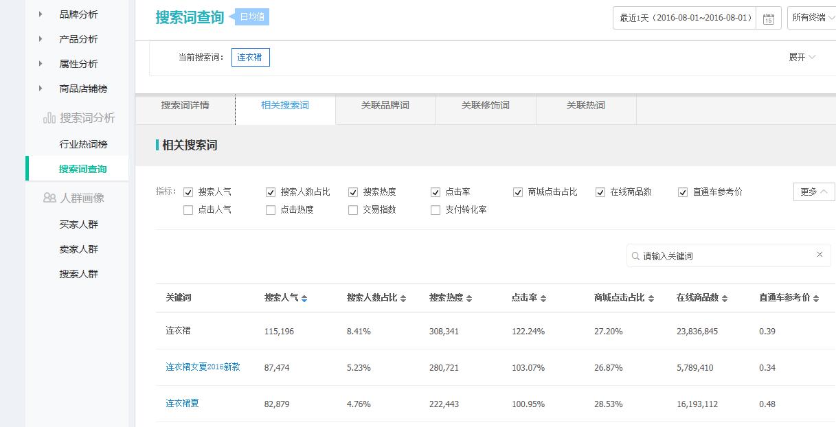 直通车选词：不可忽略的省钱细节