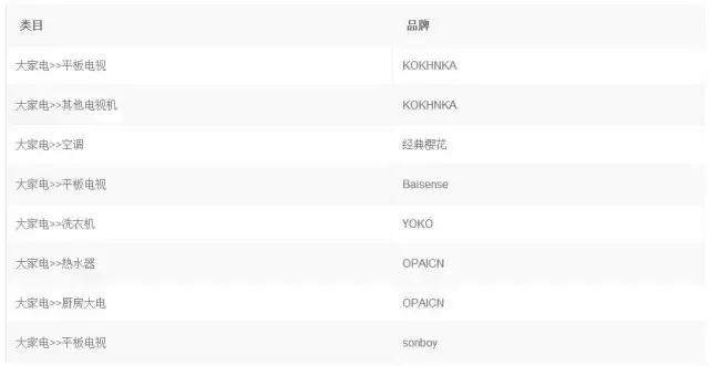 2023年被清退的天猫商家有多少,被清退的店铺淘宝