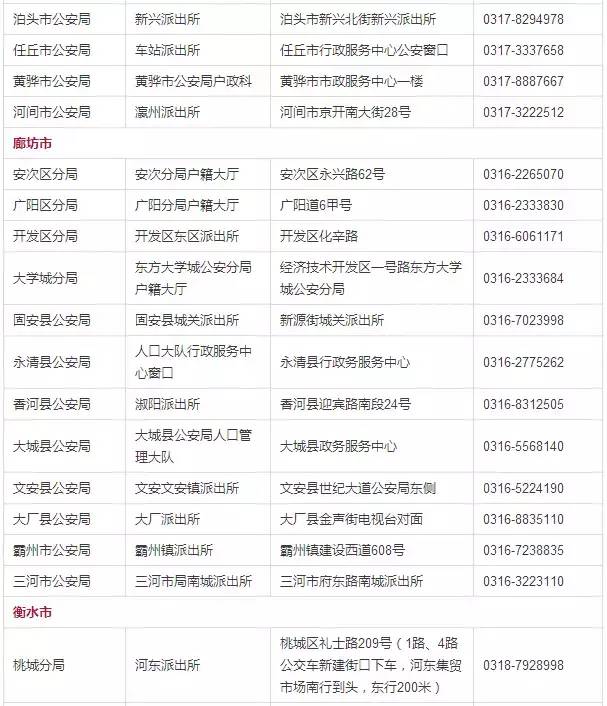 石家庄许可证办理干货满满,石家庄办理什么证