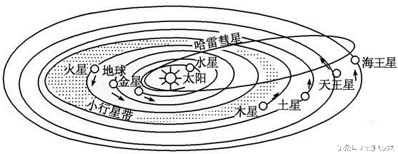 冥王星和地球大小对比图,冥王星和地球面积哪个大
