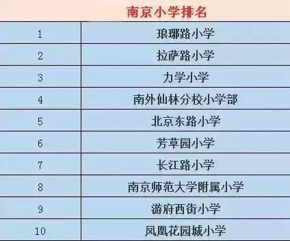 银城小学将脱离拉小单飞？家长挤破头都想上的小学都在这了！