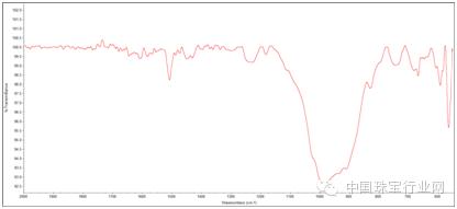 蓝晶石染色充填,蓝晶石充填