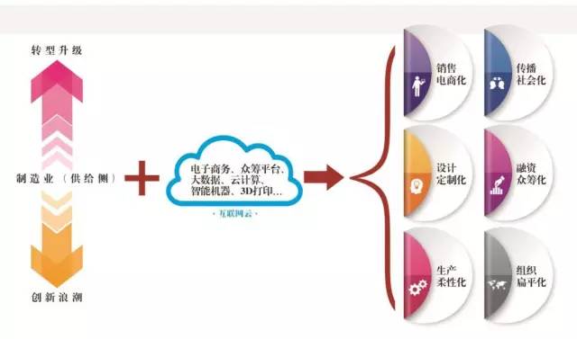 cbd城市中心发展什么,cbc成都分公司怎么样