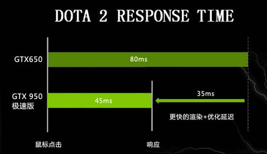 fifa17配置要求高吗,fifa17最低配置要求