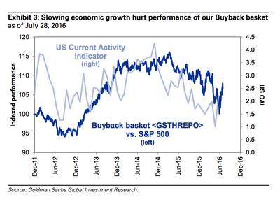 高盛预测股市将大跌,历次高盛预测股市