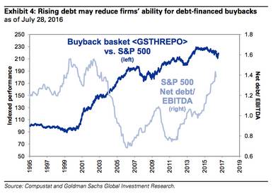 高盛预测股市将大跌,历次高盛预测股市