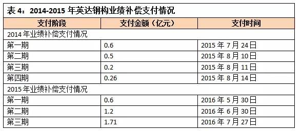 12亿事迹承诺打水漂，背后的利益盘算太惊人！看新财富深挖其套路