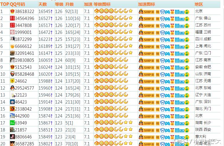 qq等级排名前100名,qq跳棋的等级排名